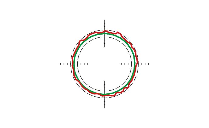 Grafik_Positionierungsgenauigkeit_de_714_440