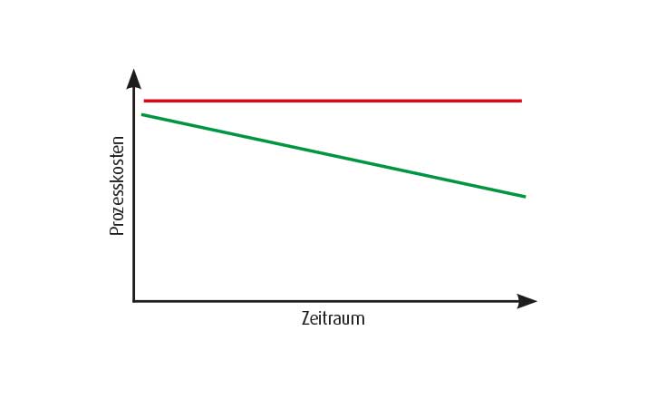 Grafik_Wirtschaftlichkeit_de_714_440
